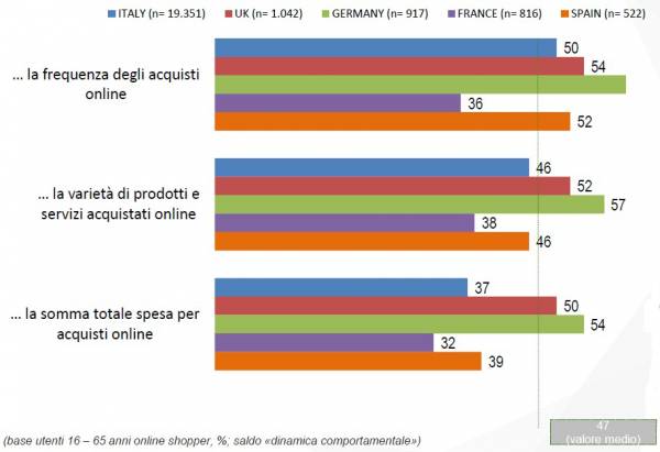 mercato europeo dell'ecommerce