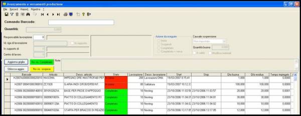 Avanzamento Produzione e Tempi - software Gestionale Aziendale NTS Business - sisoft srl