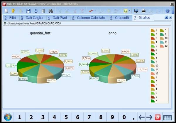 software gestionale aziendale NTS Business - sisoft srl