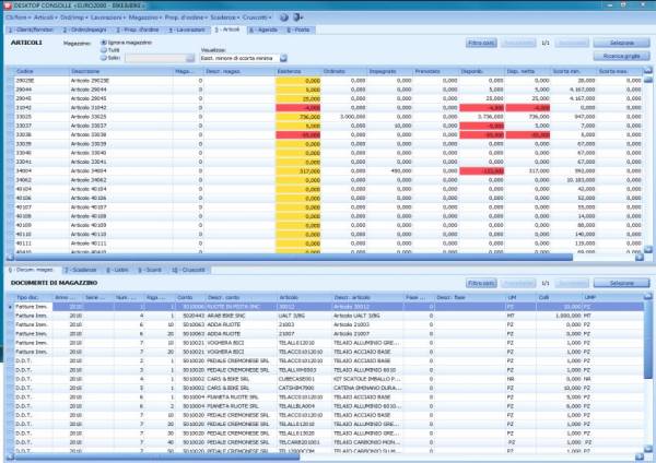 software gestionale aziendale NTS Business - sisoft srl