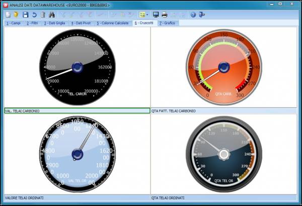 software gestionale aziendale NTS Business - sisoft srl