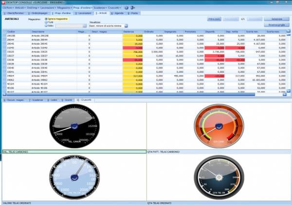 software gestionale aziendale NTS Business - sisoft srl