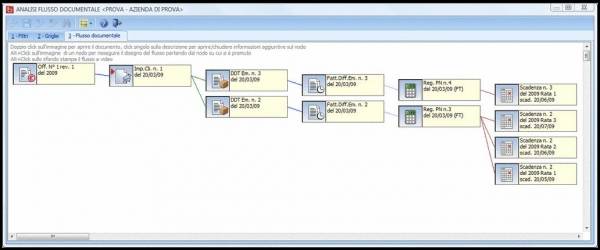 software gestionale aziendale NTS Business - sisoft srl